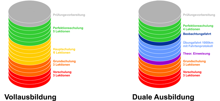VollDualeAusbildung